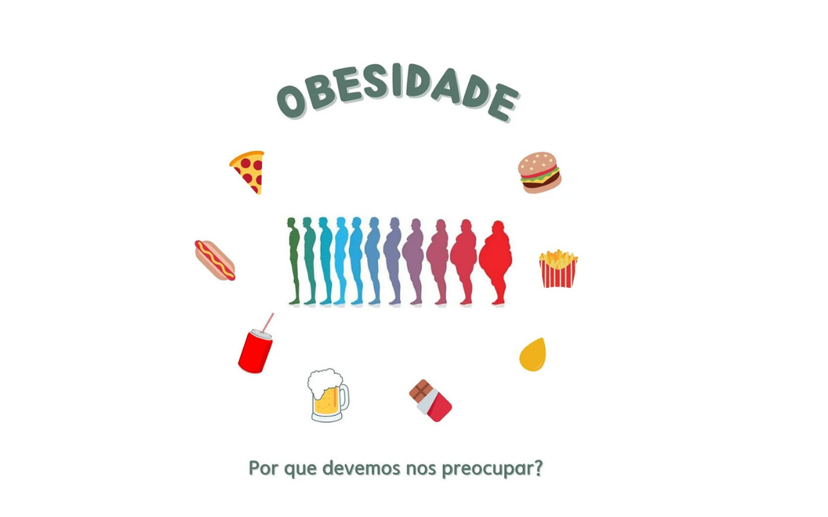 Obesidade - Por que devemos nos preocupar ?